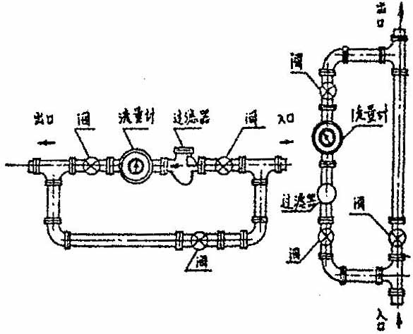 油類(lèi)專(zhuān)用流量計(jì)橢圓齒輪流量計(jì)安裝示意圖